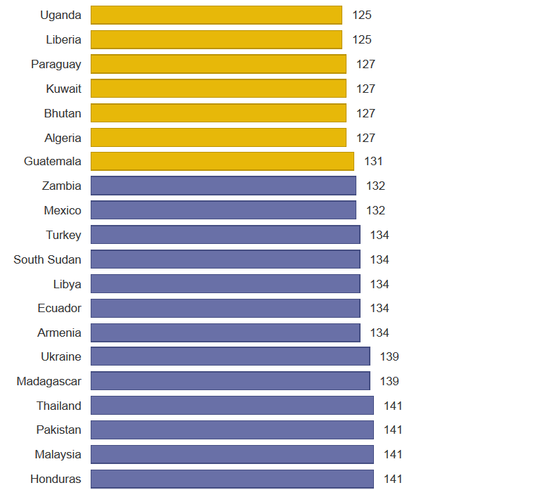 Freedom of the Press 2014 Freedom House